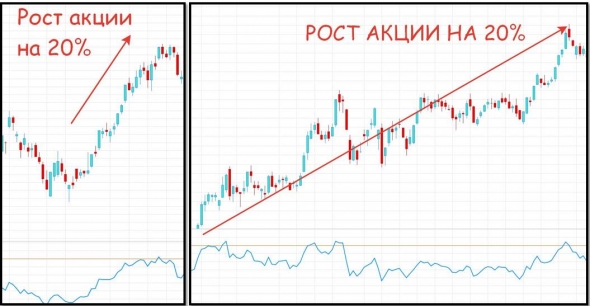 Тонкости дивергенции!