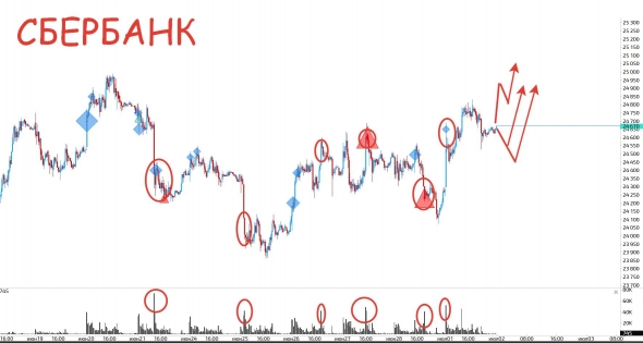 Кратко по уровням и тенденциям