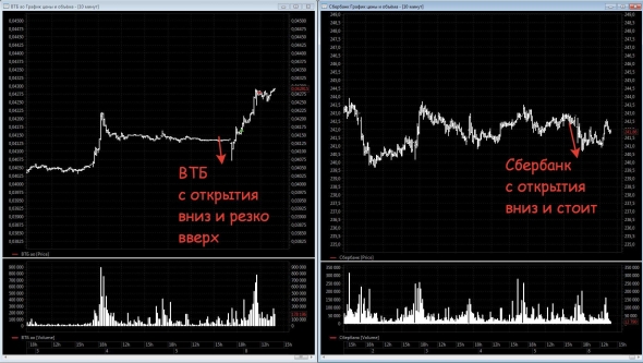 Лучший паттерн входа