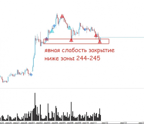 Существенные намёки на коррекцию рынка