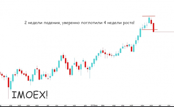 Про наш рынок, нефть и золото.