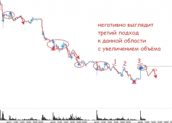 Золото, нефть, доллар и евро, РТС...