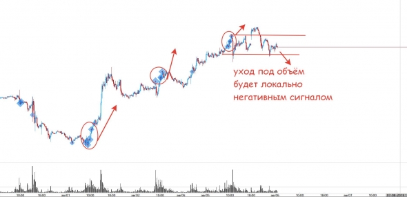 Золото, нефть, доллар и евро, РТС...