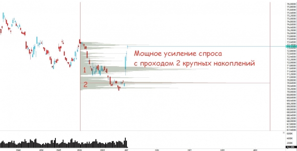 Золото, нефть, доллар и евро, РТС...