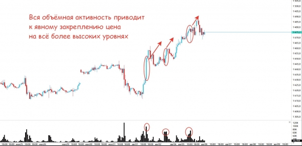 Золото, нефть, доллар и евро, РТС...