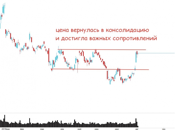 Золото, нефть, доллар и евро, РТС...