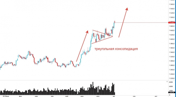 Золото, нефть, доллар и евро, РТС...