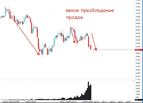 Золото, нефть, доллар и евро, РТС...