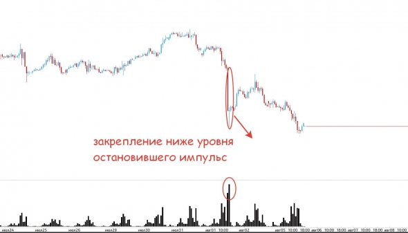 Золото, нефть, доллар и евро, РТС...