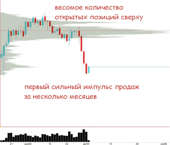 Золото, нефть, доллар и евро, РТС...