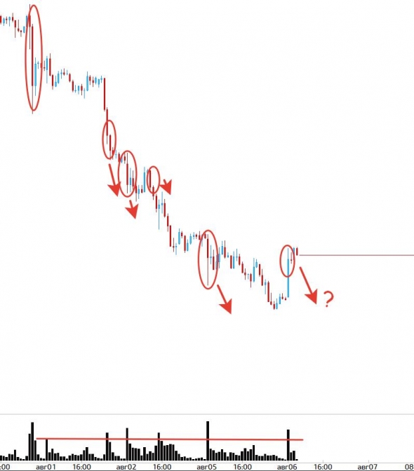 Золото, нефть, доллар и евро, РТС...