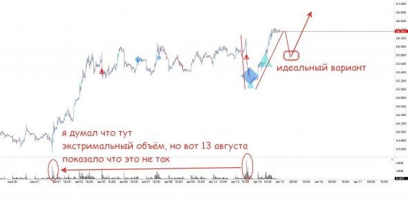 Что говорят объёмы по рынку после новостных манипуляций