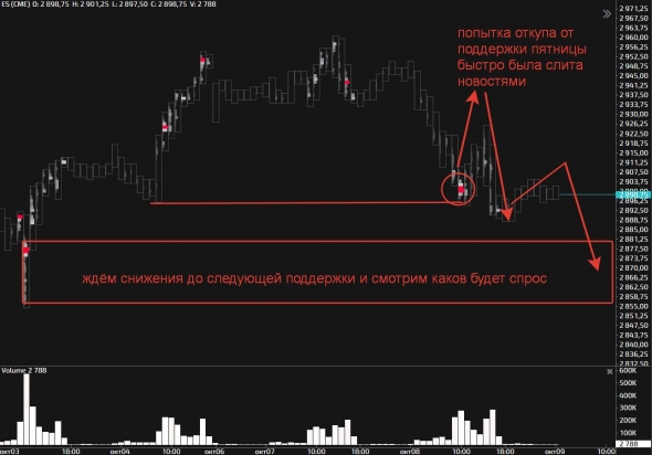 Неоднозначная ситуация, покупателей сдуло!