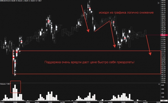 Неоднозначная ситуация, покупателей сдуло!