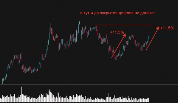 Рубль, IMOEX и Ко на новой неделе