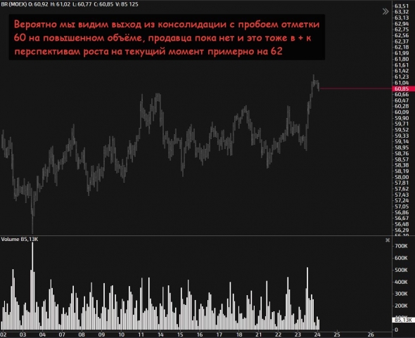 Нефть, РТС, рубль, быстрый взгляд