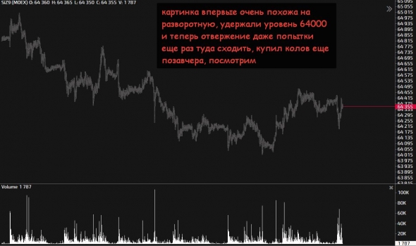 Нефть, РТС, рубль, быстрый взгляд