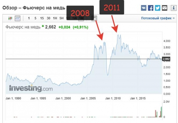 Аналогии с 2008 годом неуместны