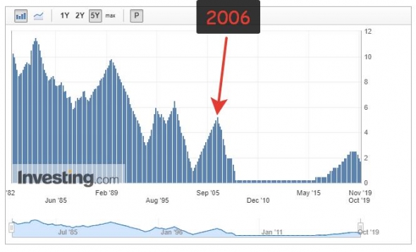 Аналогии с 2008 годом неуместны