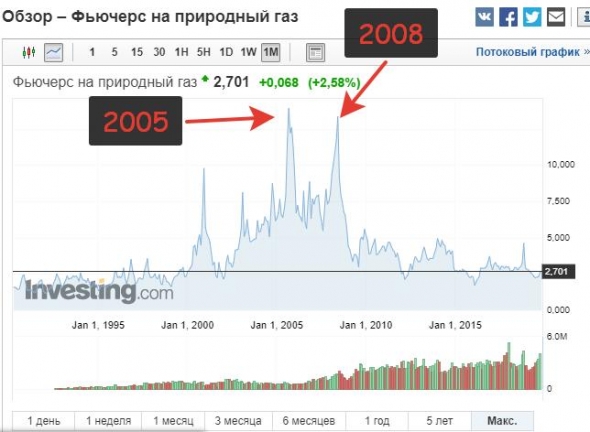 Аналогии с 2008 годом неуместны