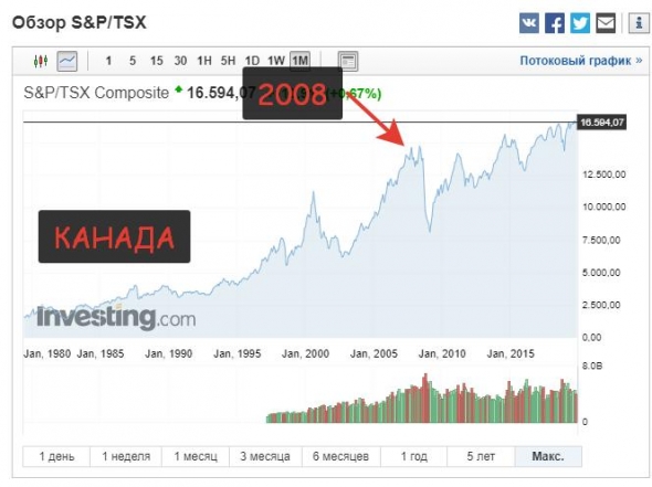 Аналогии с 2008 годом неуместны