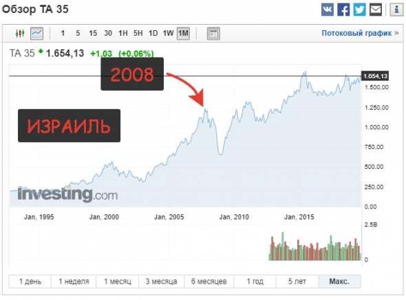 Аналогии с 2008 годом неуместны