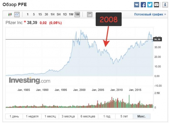 Аналогии с 2008 годом неуместны