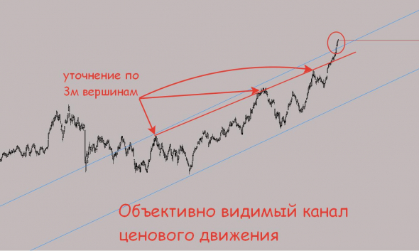 5 факторов скорого снижения РТС!