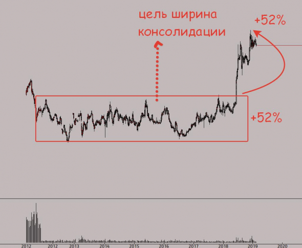 Факторы скорого снижения РТС(ч.2)