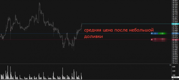 Про мои позиции и ожидания, доза позитива!