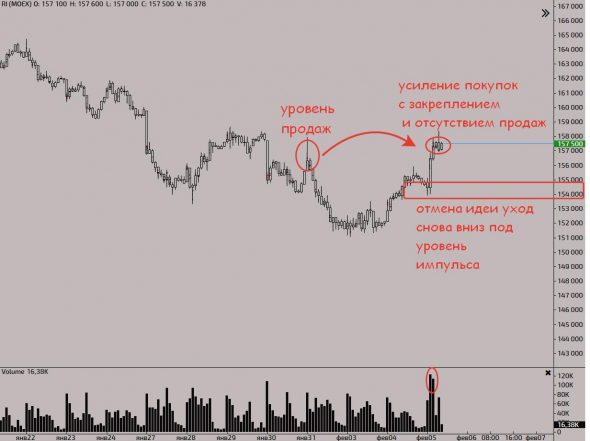 Вирус сдуло? Газпром по 300?)