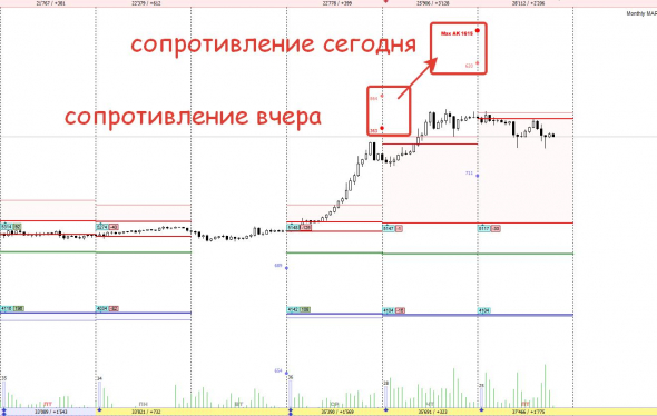 Пример разбора торговой ситуации на японской йене!