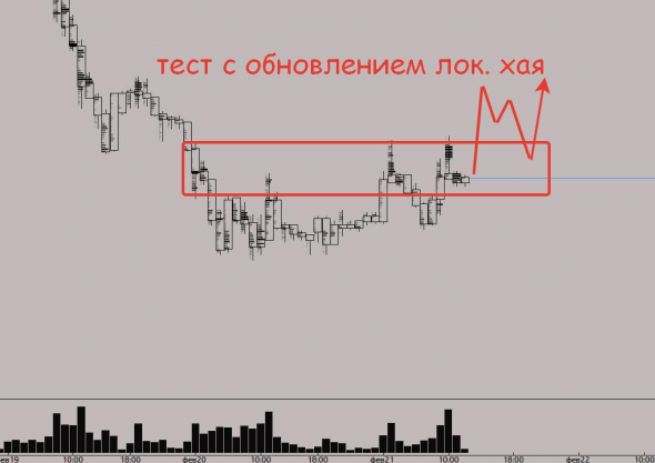 Пример разбора торговой ситуации на японской йене!