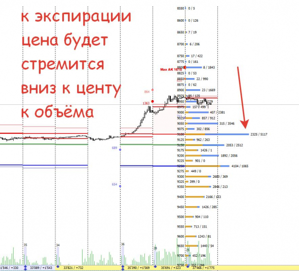 Пример разбора торговой ситуации на японской йене!