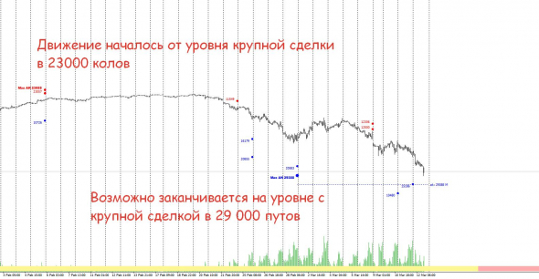 Странная и опасная ситуация