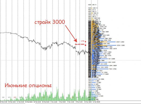 Странная и опасная ситуация