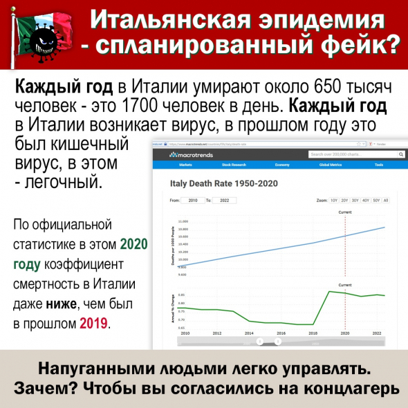 Эпидемия, новый неизвестный вирус в РФ!