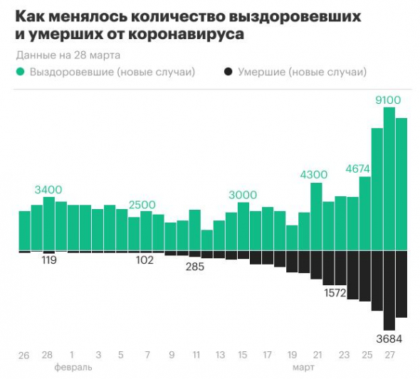 Апдейт по ситуации на рынке и в мире