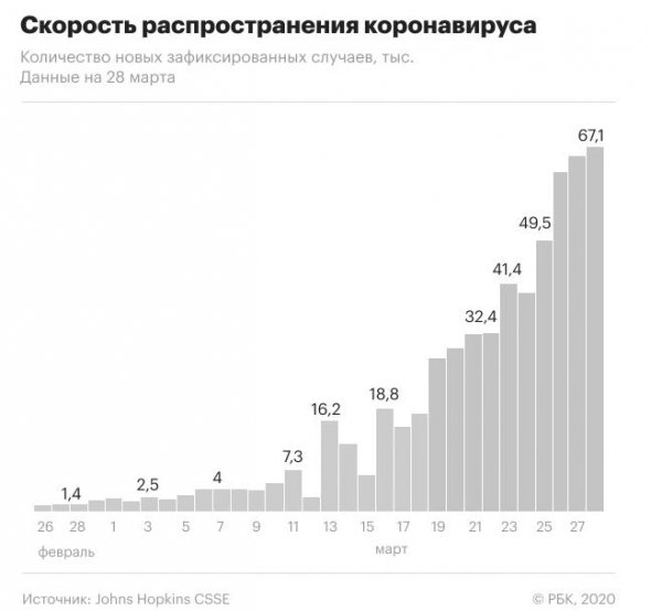 Апдейт по ситуации на рынке и в мире