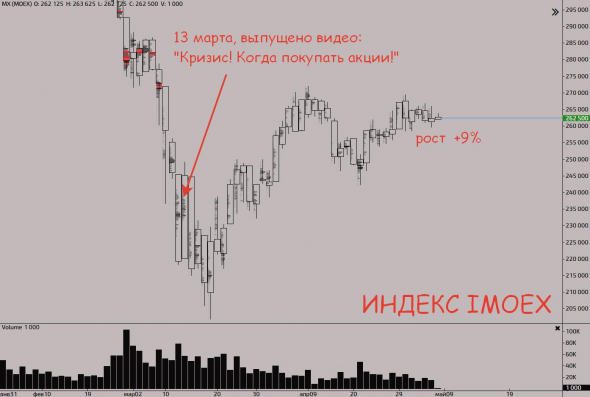 Почему я не покупаю и немного мемов о рынке