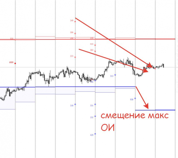 Опционный анализ, сами просили, сами изучайте!)