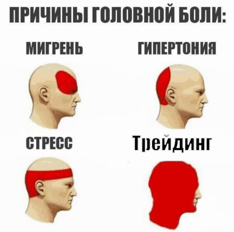 Мемы о трейдинге