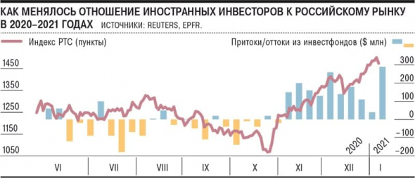 Чем страшен Навальный