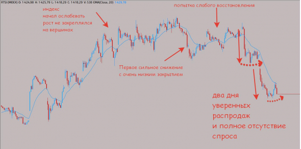 По ситуации в индексе