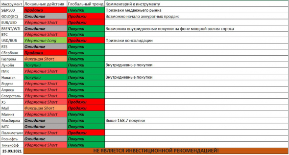 Коротко по рынку