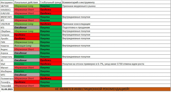 Продаем Газпром