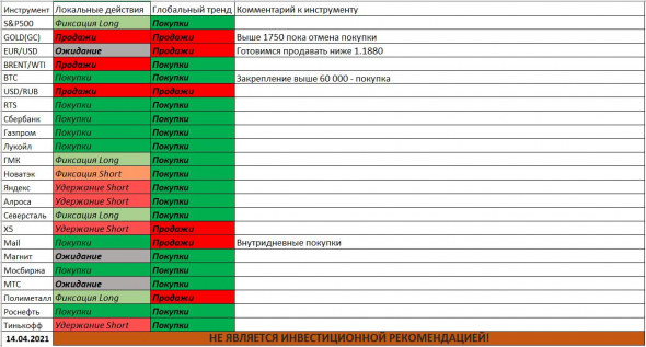 Яндекс покупать опасно, а вот рынок наверное можно