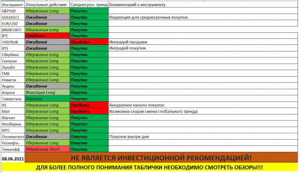 Когда дадут команду фас!?