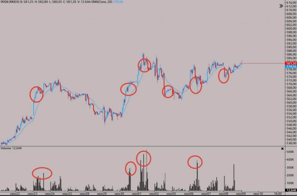 Купи Роснефть, ну купи Роснефть...