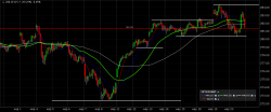 SPDR S&amp;P 500 ETF TRUST M30